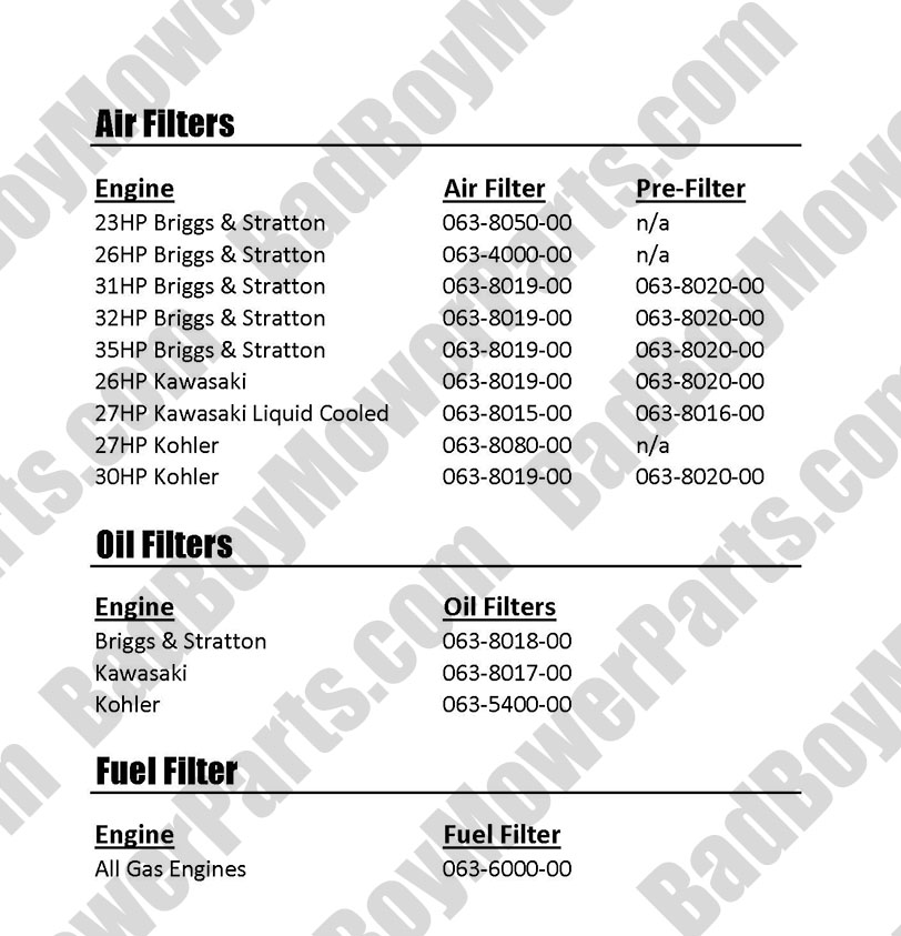 1286 - Bad Boy Mower Parts Lookup > 2006 & Earlier > 2006 & Earlier > Engine Parts